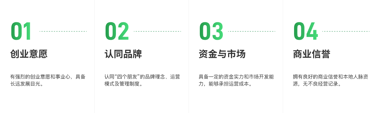 申请条件