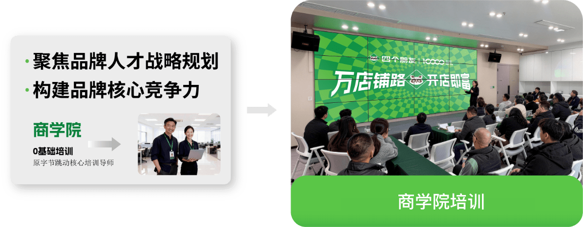 头部人才战略